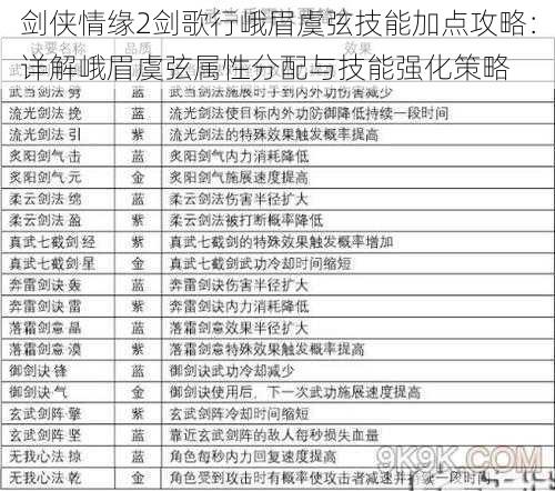 剑侠情缘2剑歌行峨眉虞弦技能加点攻略：详解峨眉虞弦属性分配与技能强化策略