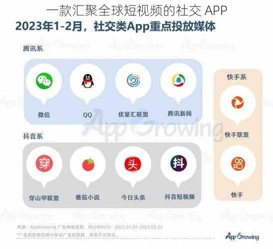 一款汇聚全球短视频的社交 APP