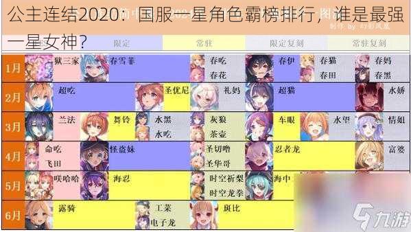 公主连结2020：国服一星角色霸榜排行，谁是最强一星女神？