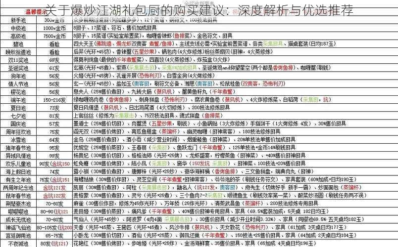 关于爆炒江湖礼包厨的购买建议：深度解析与优选推荐