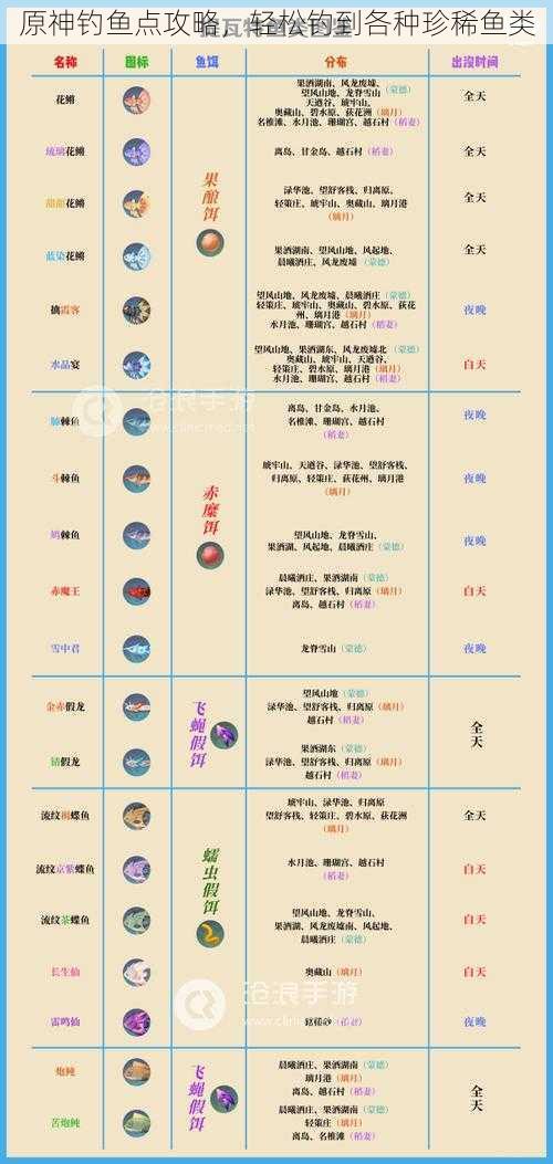 原神钓鱼点攻略，轻松钓到各种珍稀鱼类