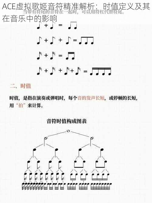 ACE虚拟歌姬音符精准解析：时值定义及其在音乐中的影响