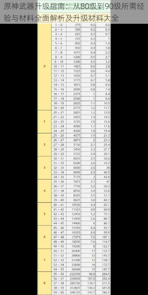 原神武器升级指南：从80级到90级所需经验与材料全面解析及升级材料大全