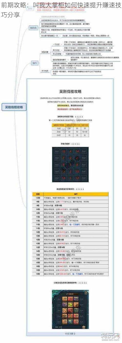 前期攻略：叫我大掌柜如何快速提升赚速技巧分享