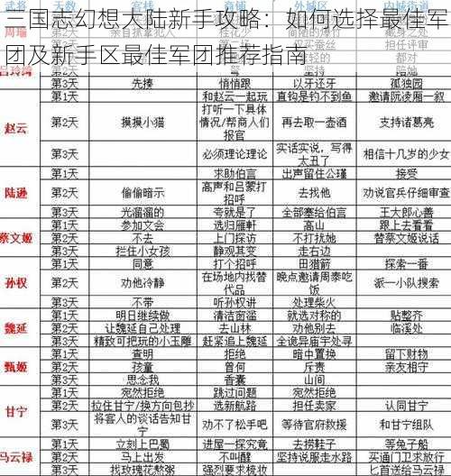 三国志幻想大陆新手攻略：如何选择最佳军团及新手区最佳军团推荐指南