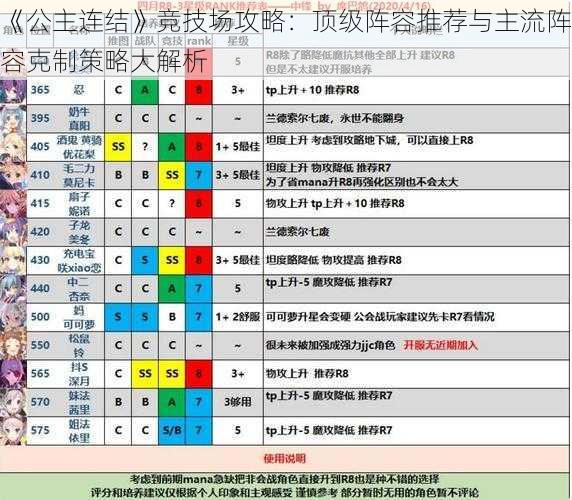 《公主连结》竞技场攻略：顶级阵容推荐与主流阵容克制策略大解析