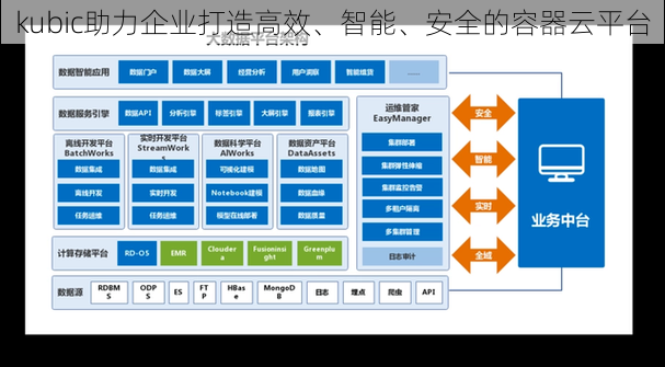 kubic助力企业打造高效、智能、安全的容器云平台