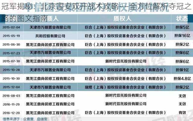 冠军揭秘：北京国安双开战术攻略——全方位解析夺冠之路的图文指南