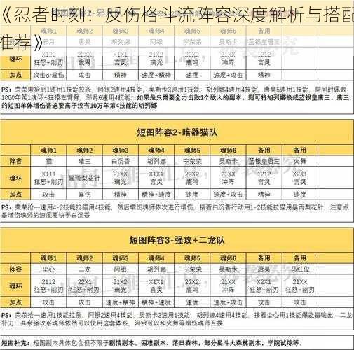 《忍者时刻：反伤格斗流阵容深度解析与搭配推荐》