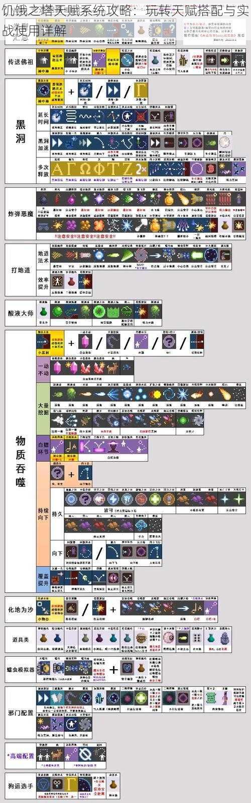 饥饿之塔天赋系统攻略：玩转天赋搭配与实战使用详解