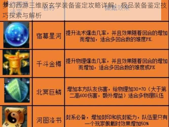 梦幻西游三维版玄学装备鉴定攻略详解：极品装备鉴定技巧探索与解析