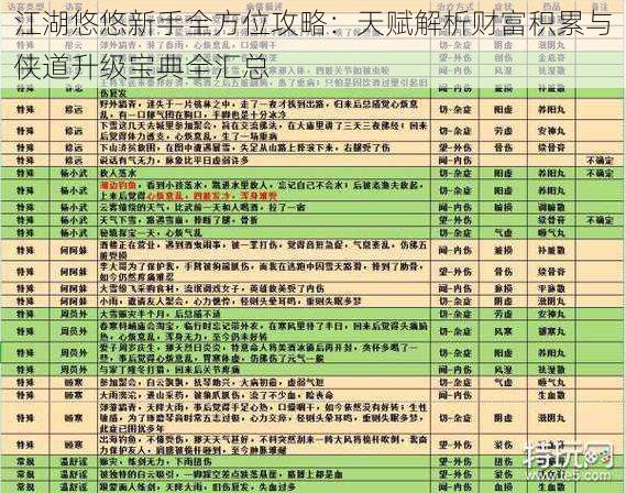 江湖悠悠新手全方位攻略：天赋解析财富积累与侠道升级宝典全汇总