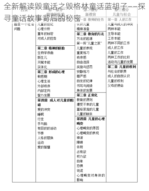 全新解读毁童话之毁格林童话蓝胡子——探寻童话故事背后的秘密