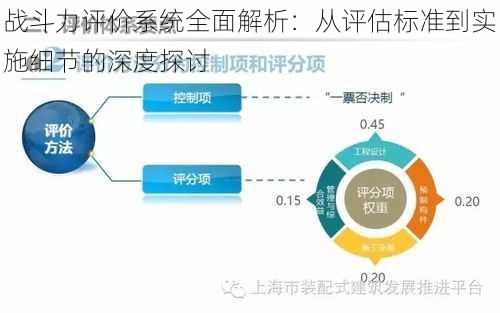 战斗力评价系统全面解析：从评估标准到实施细节的深度探讨