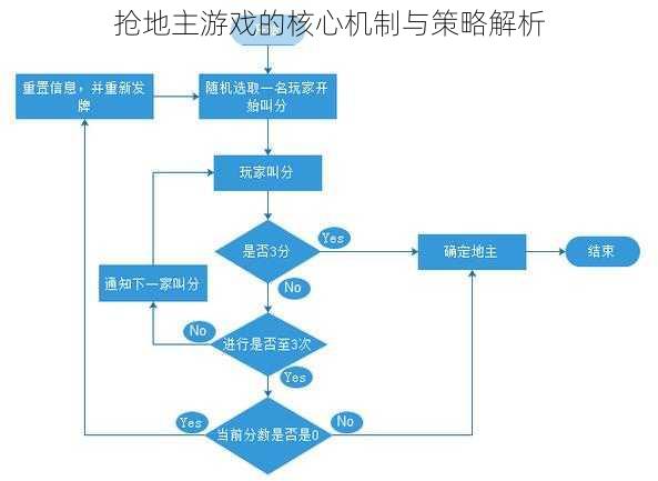 抢地主游戏的核心机制与策略解析