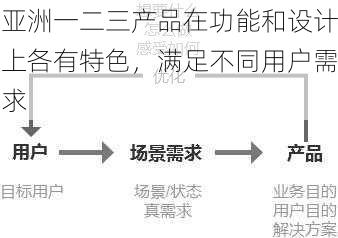 亚洲一二三产品在功能和设计上各有特色，满足不同用户需求