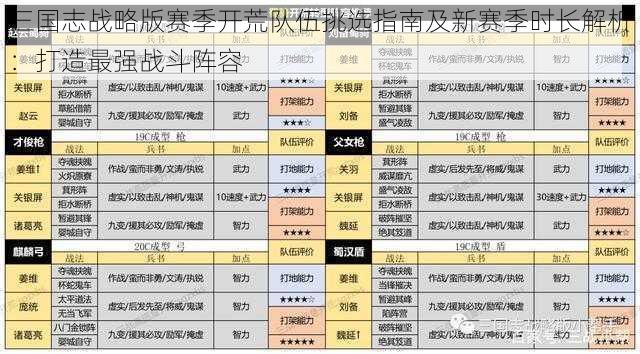 三国志战略版赛季开荒队伍挑选指南及新赛季时长解析：打造最强战斗阵容