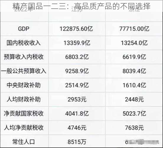 精产国品一二三：高品质产品的不同选择