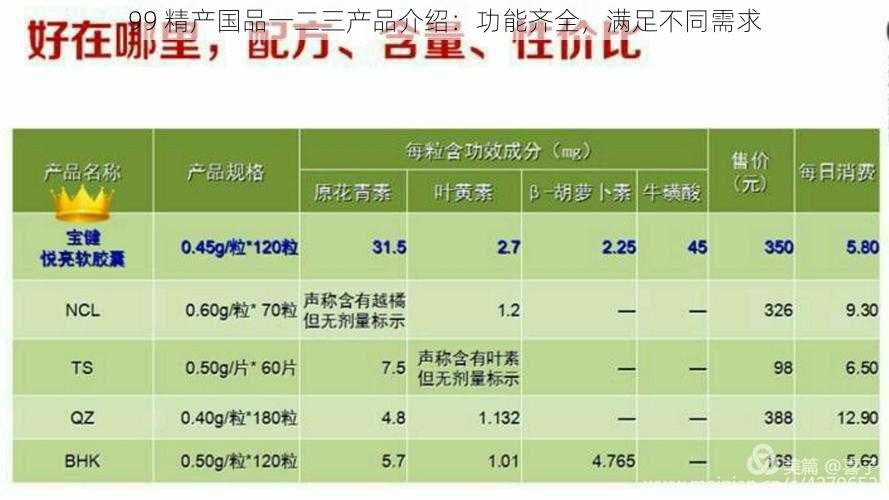 99 精产国品一二三产品介绍：功能齐全，满足不同需求