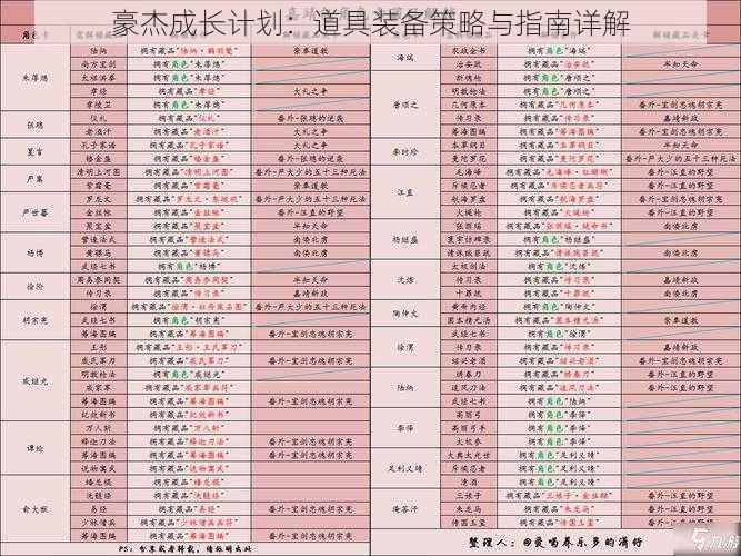 豪杰成长计划：道具装备策略与指南详解