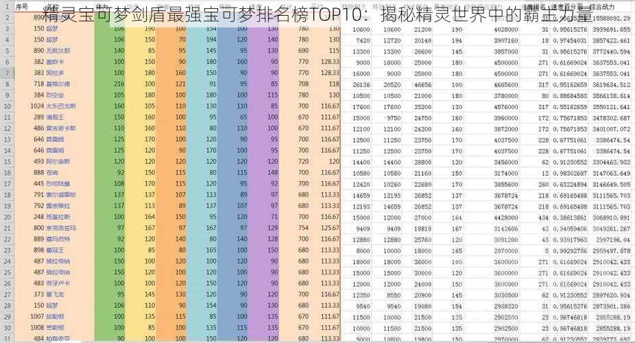 精灵宝可梦剑盾最强宝可梦排名榜TOP10：揭秘精灵世界中的霸主力量