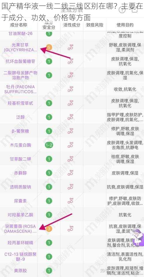 国产精华液一线二线三线区别在哪？主要在于成分、功效、价格等方面