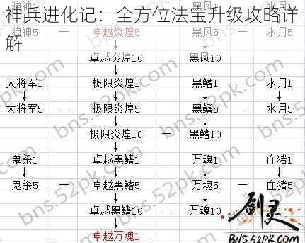 神兵进化记：全方位法宝升级攻略详解