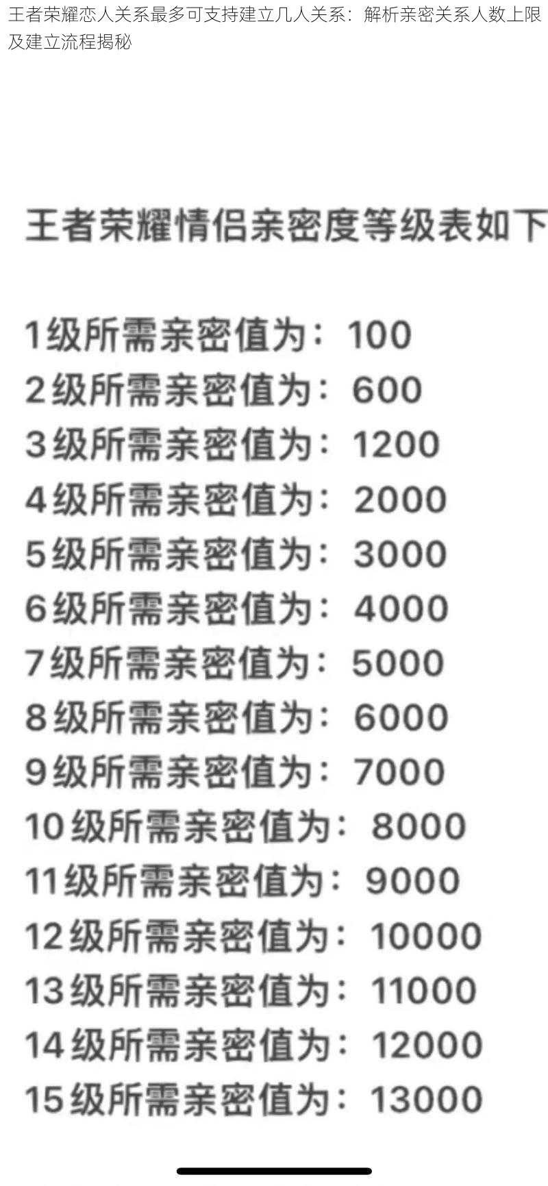 王者荣耀恋人关系最多可支持建立几人关系：解析亲密关系人数上限及建立流程揭秘