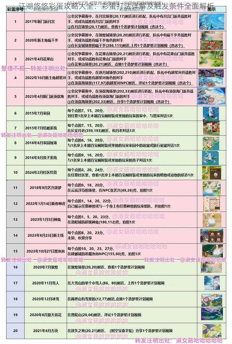 江湖悠悠彩蛋攻略大全：彩蛋打法详解及触发条件全面解析