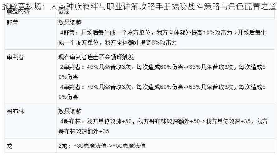 战歌竞技场：人类种族羁绊与职业详解攻略手册揭秘战斗策略与角色配置之道