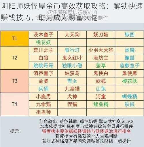 阴阳师妖怪屋金币高效获取攻略：解锁快速赚钱技巧，助力成为财富大佬