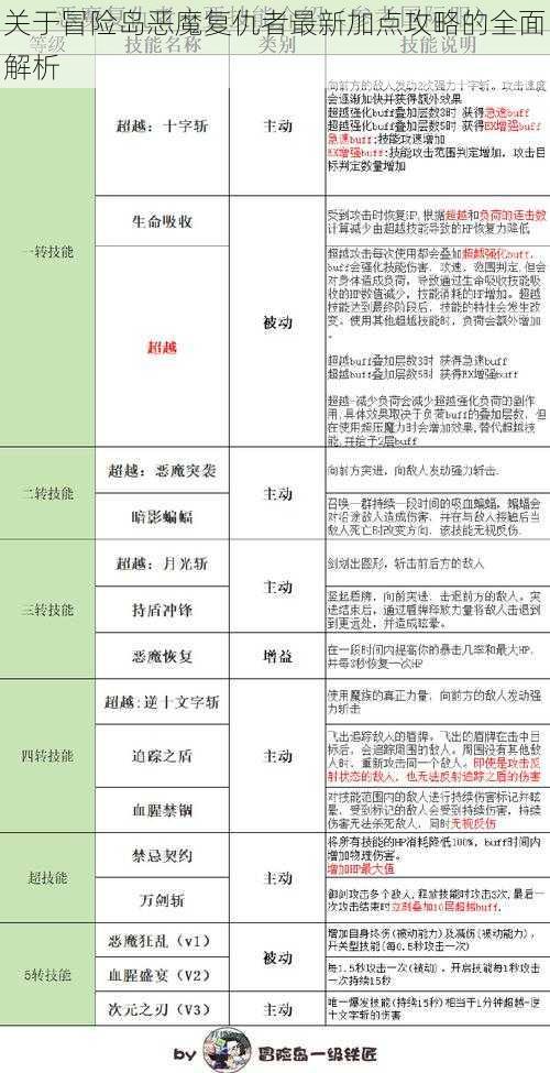 关于冒险岛恶魔复仇者最新加点攻略的全面解析