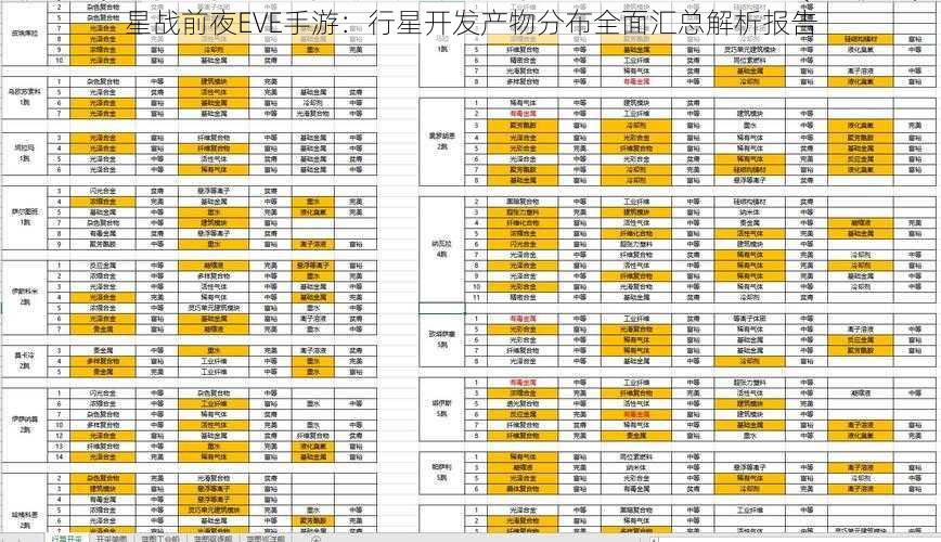 星战前夜EVE手游：行星开发产物分布全面汇总解析报告