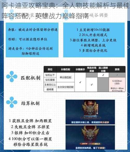 阿卡迪亚攻略宝典：全人物技能解析与最佳阵容搭配，英雄战力巅峰指南