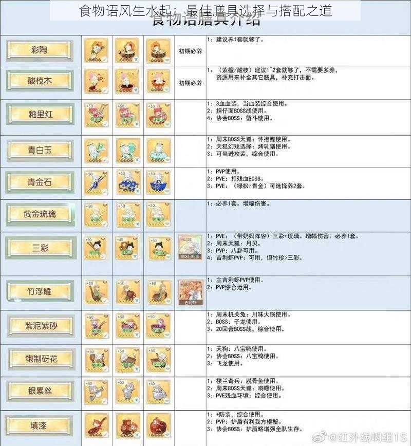 食物语风生水起：最佳膳具选择与搭配之道