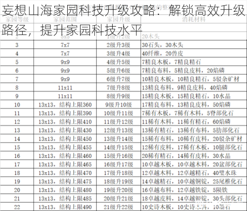 妄想山海家园科技升级攻略：解锁高效升级路径，提升家园科技水平