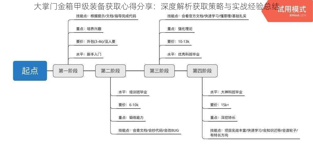 大掌门金箱甲级装备获取心得分享：深度解析获取策略与实战经验总结