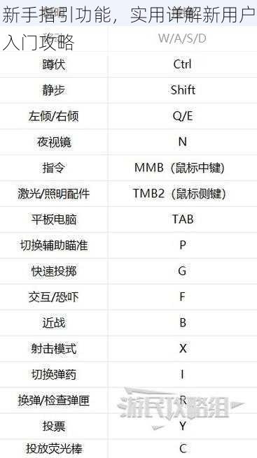 新手指引功能，实用详解新用户入门攻略