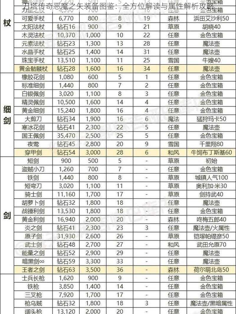 刀塔传奇恶魔之矢装备图鉴：全方位解读与属性解析攻略