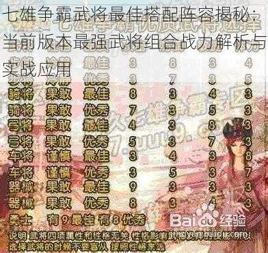 七雄争霸武将最佳搭配阵容揭秘：当前版本最强武将组合战力解析与实战应用