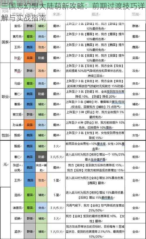 三国志幻想大陆萌新攻略：前期过渡技巧详解与实战指南