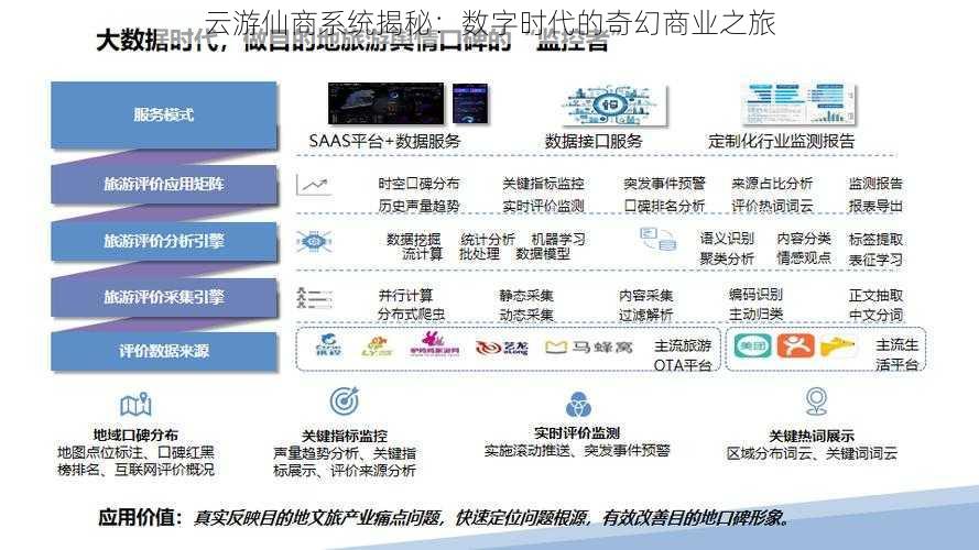 云游仙商系统揭秘：数字时代的奇幻商业之旅