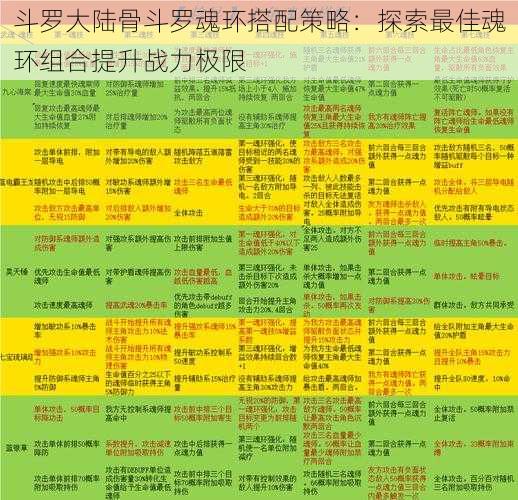 斗罗大陆骨斗罗魂环搭配策略：探索最佳魂环组合提升战力极限