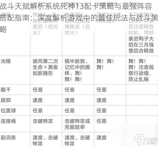 战斗天赋解析系统死神13配卡策略与最强阵容搭配指南：深度解析游戏中的最佳玩法与战斗策略