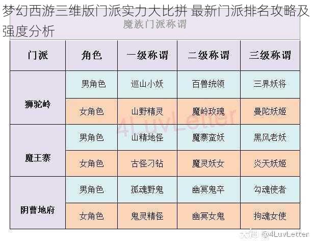 梦幻西游三维版门派实力大比拼 最新门派排名攻略及强度分析