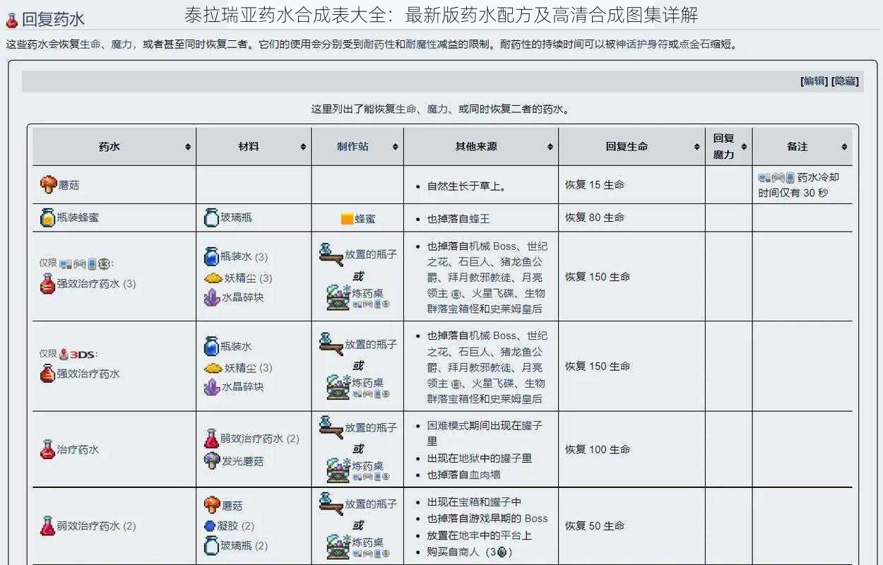 泰拉瑞亚药水合成表大全：最新版药水配方及高清合成图集详解