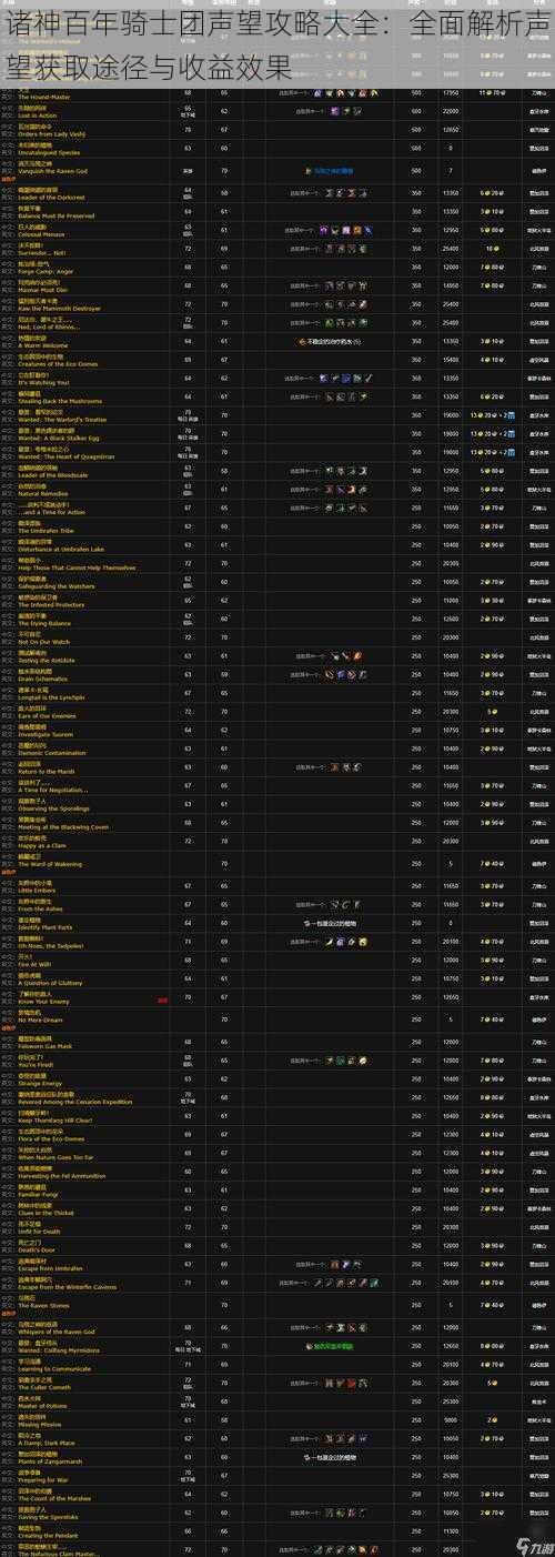 诸神百年骑士团声望攻略大全：全面解析声望获取途径与收益效果