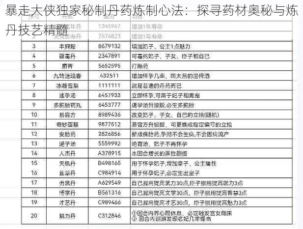 暴走大侠独家秘制丹药炼制心法：探寻药材奥秘与炼丹技艺精髓