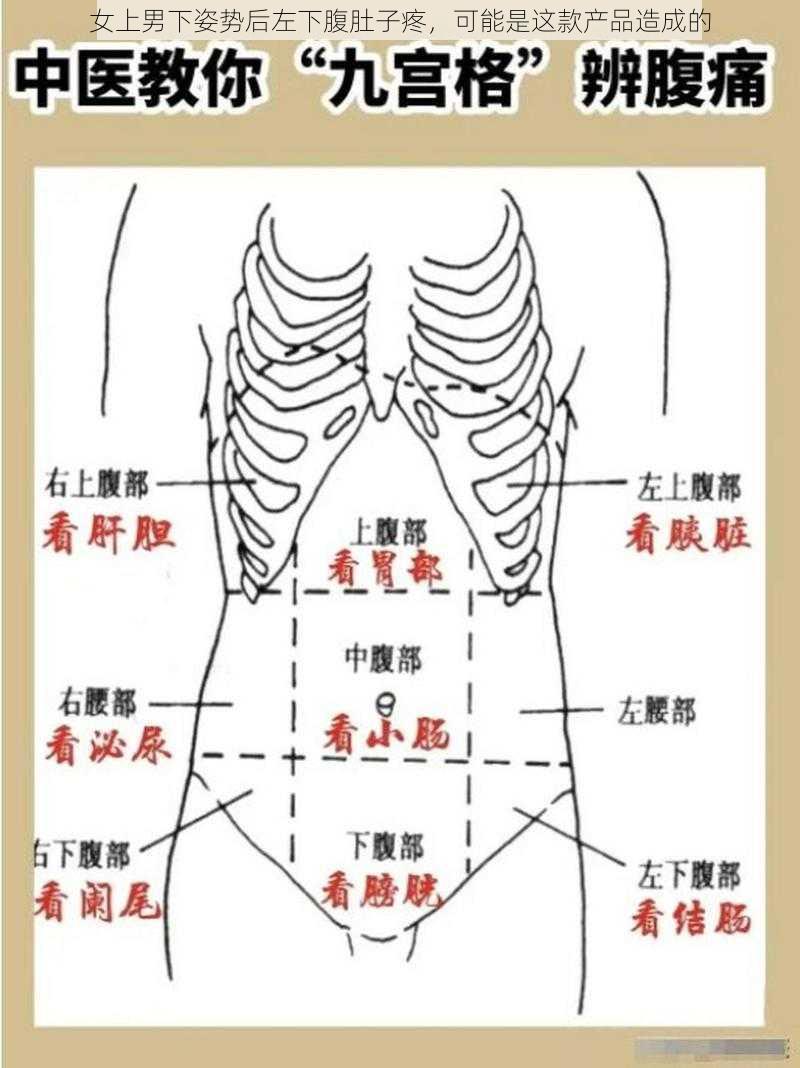 女上男下姿势后左下腹肚子疼，可能是这款产品造成的