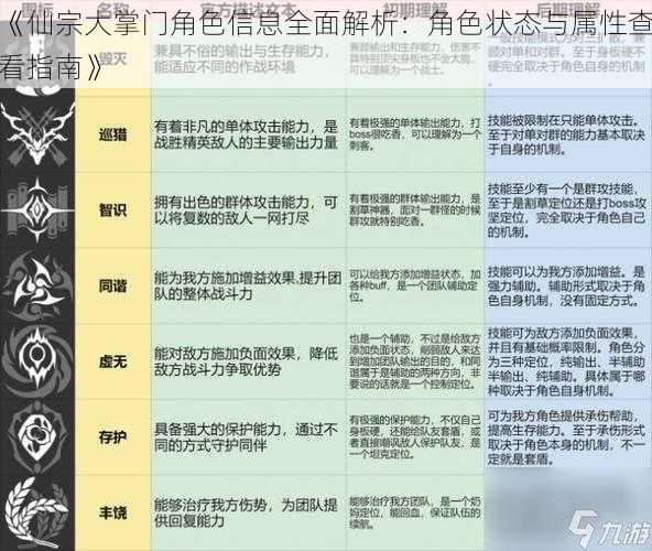 《仙宗大掌门角色信息全面解析：角色状态与属性查看指南》